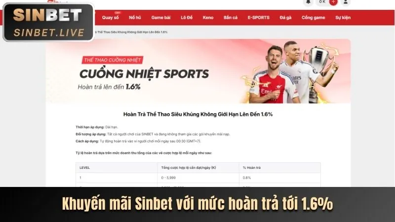 Giải mã các loại khuyến mãi 33win9 hấp dẫn nhất
